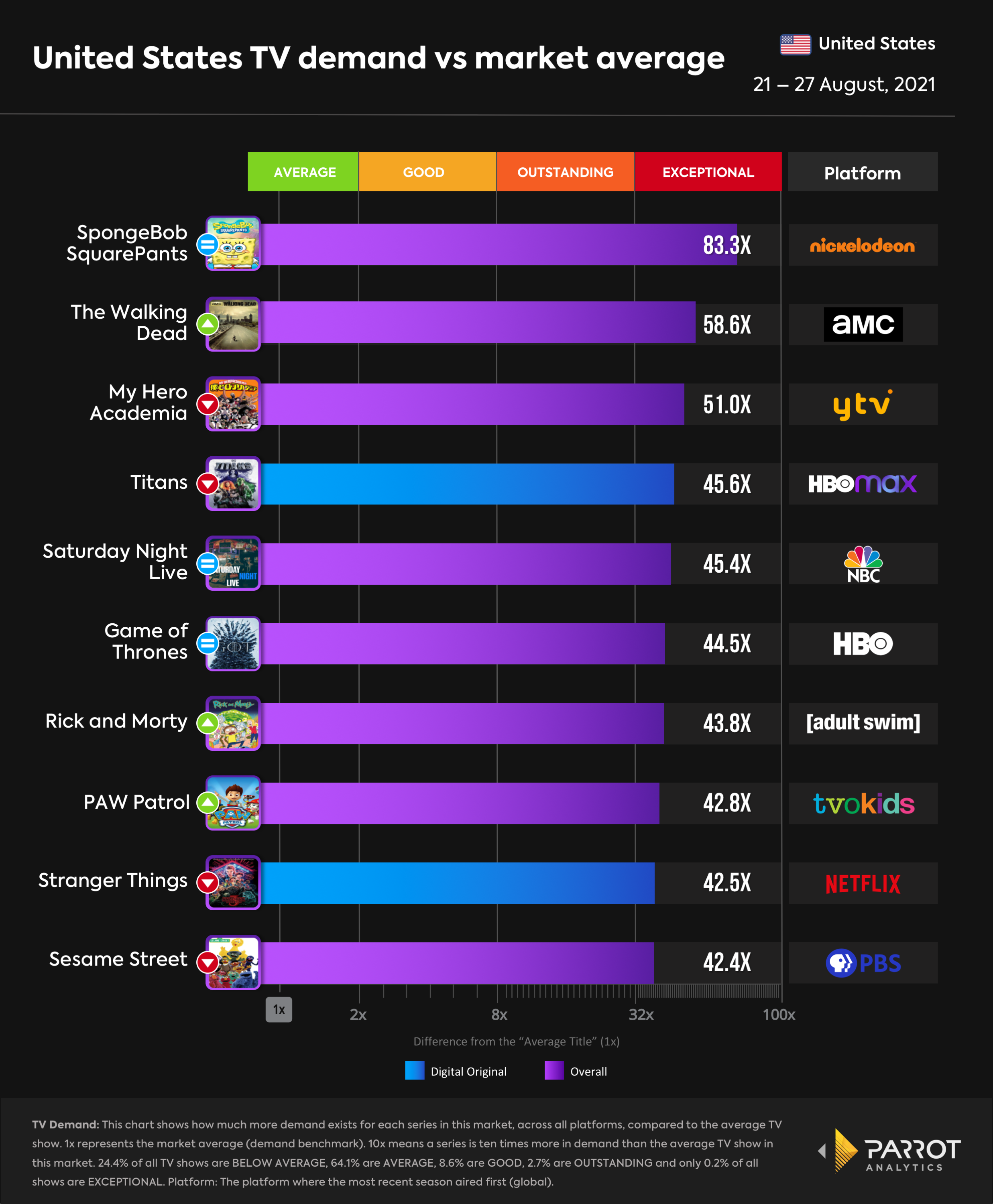 top10- 2021-08-30-overall.png