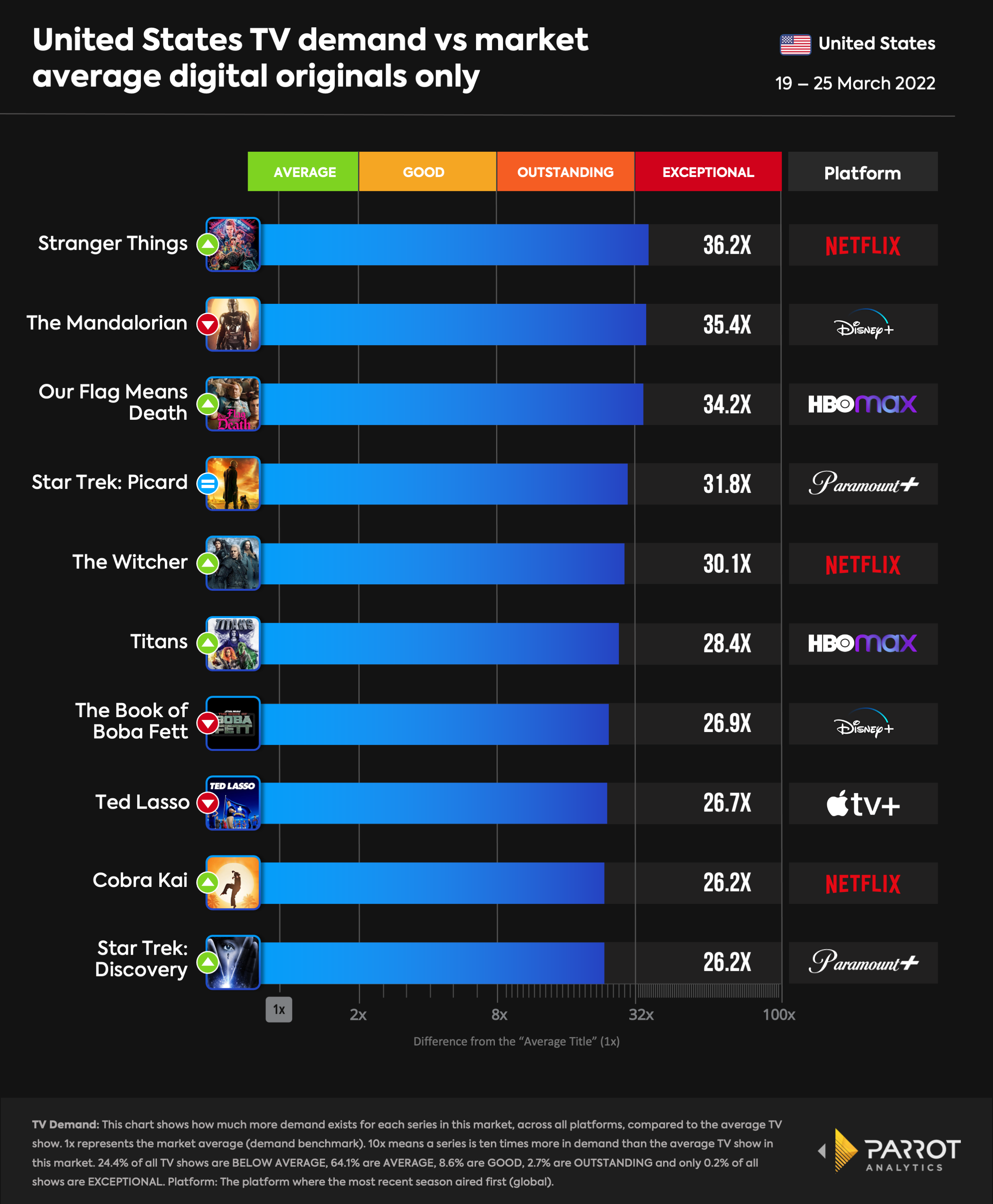 top10- 2022-03-29-D.O.png