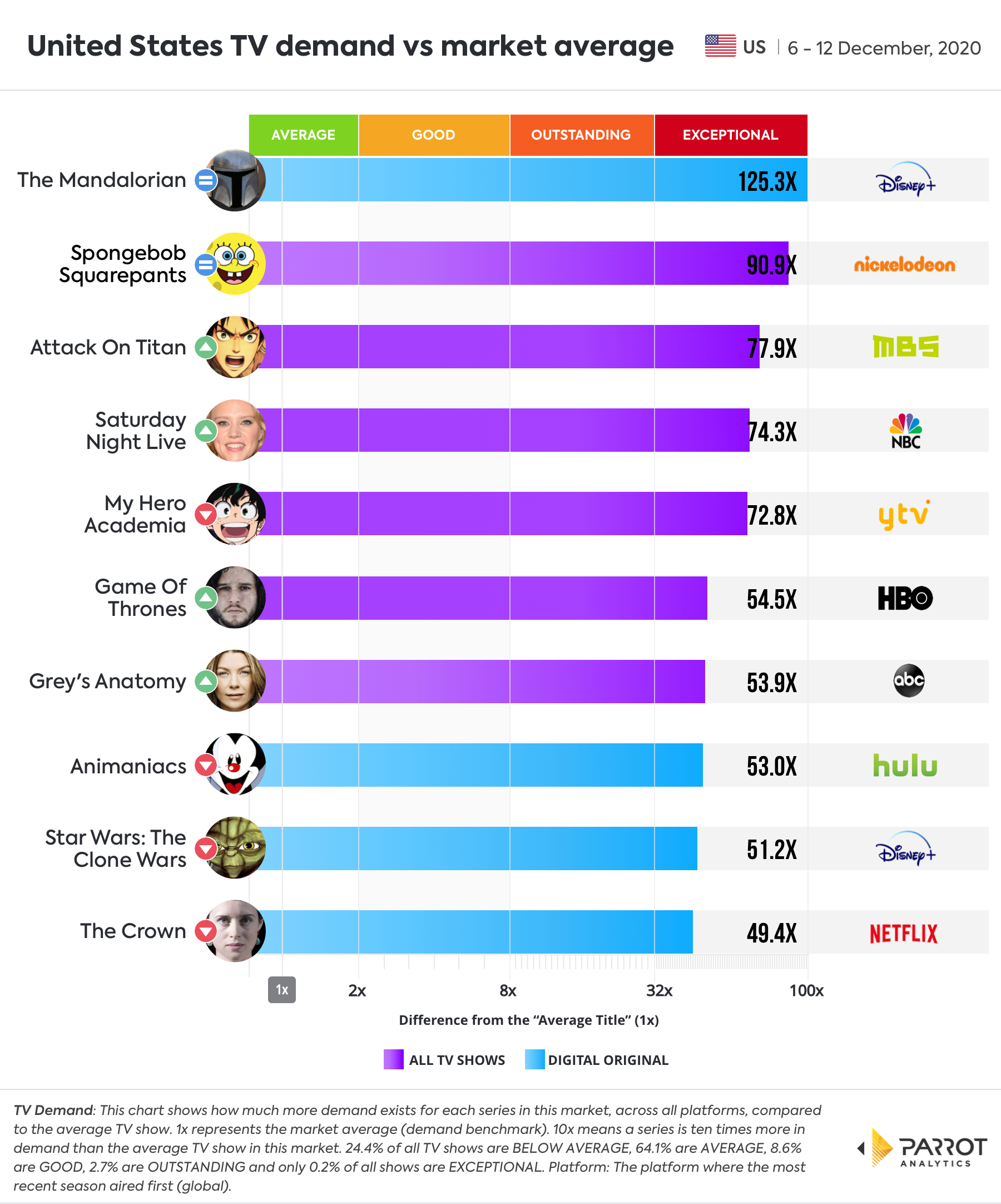 Overall Chart.jpg