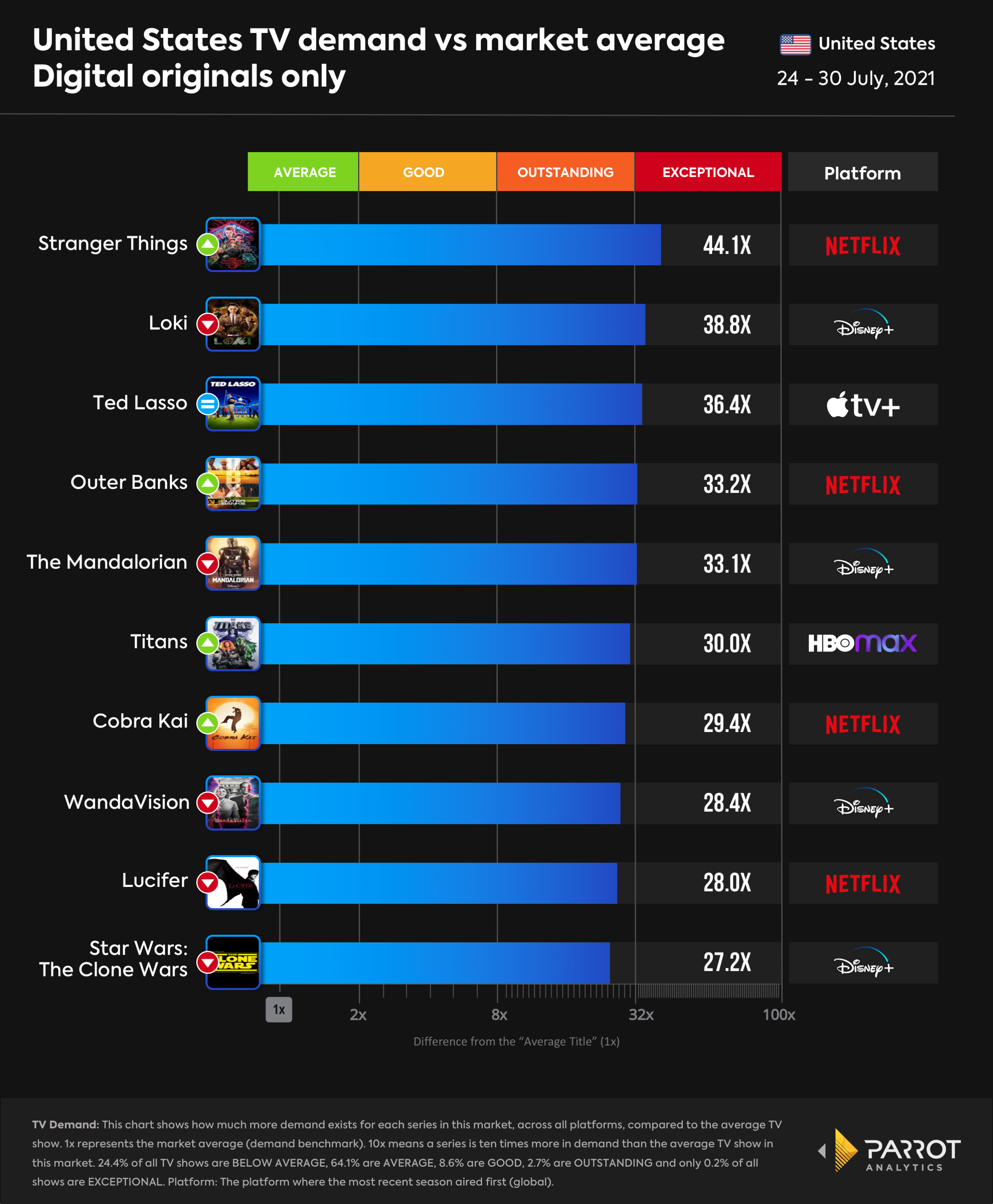 top10 digital originals.png