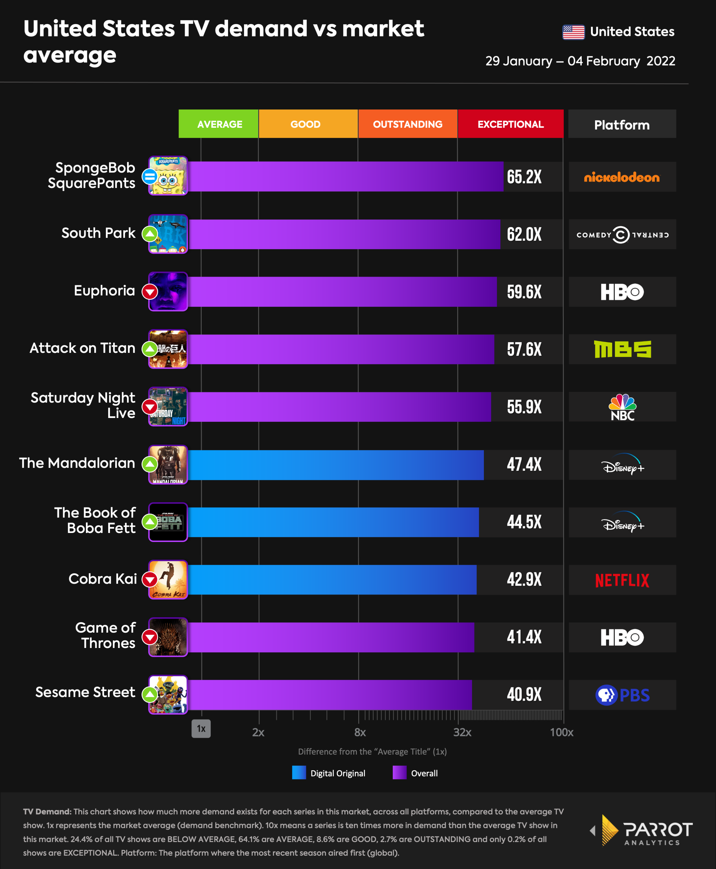 top10- 2022-02-08-overall.png