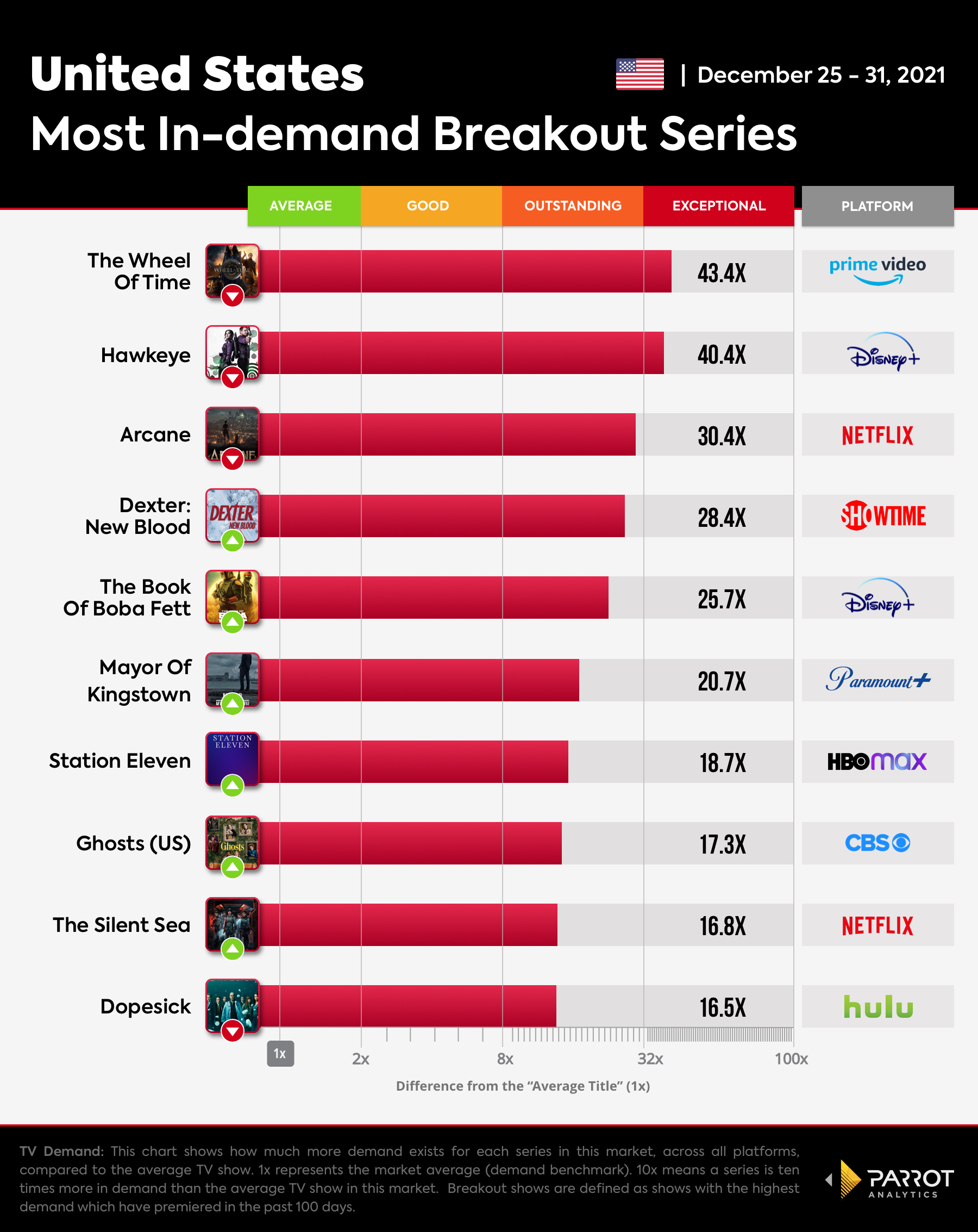 The Wrap  - Breakout Series-Jan-4-2022.jpg