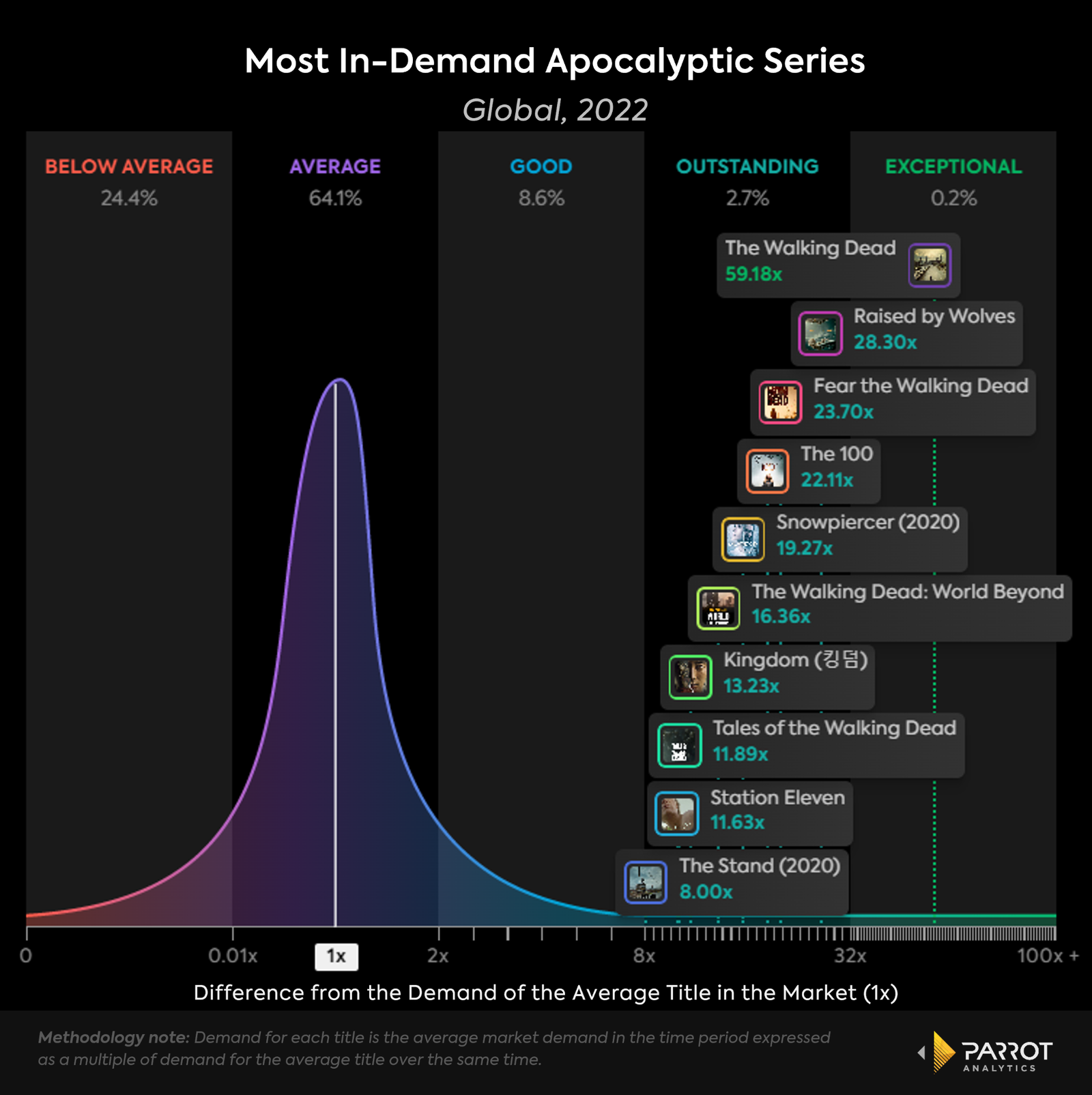apocalypticseries1.png