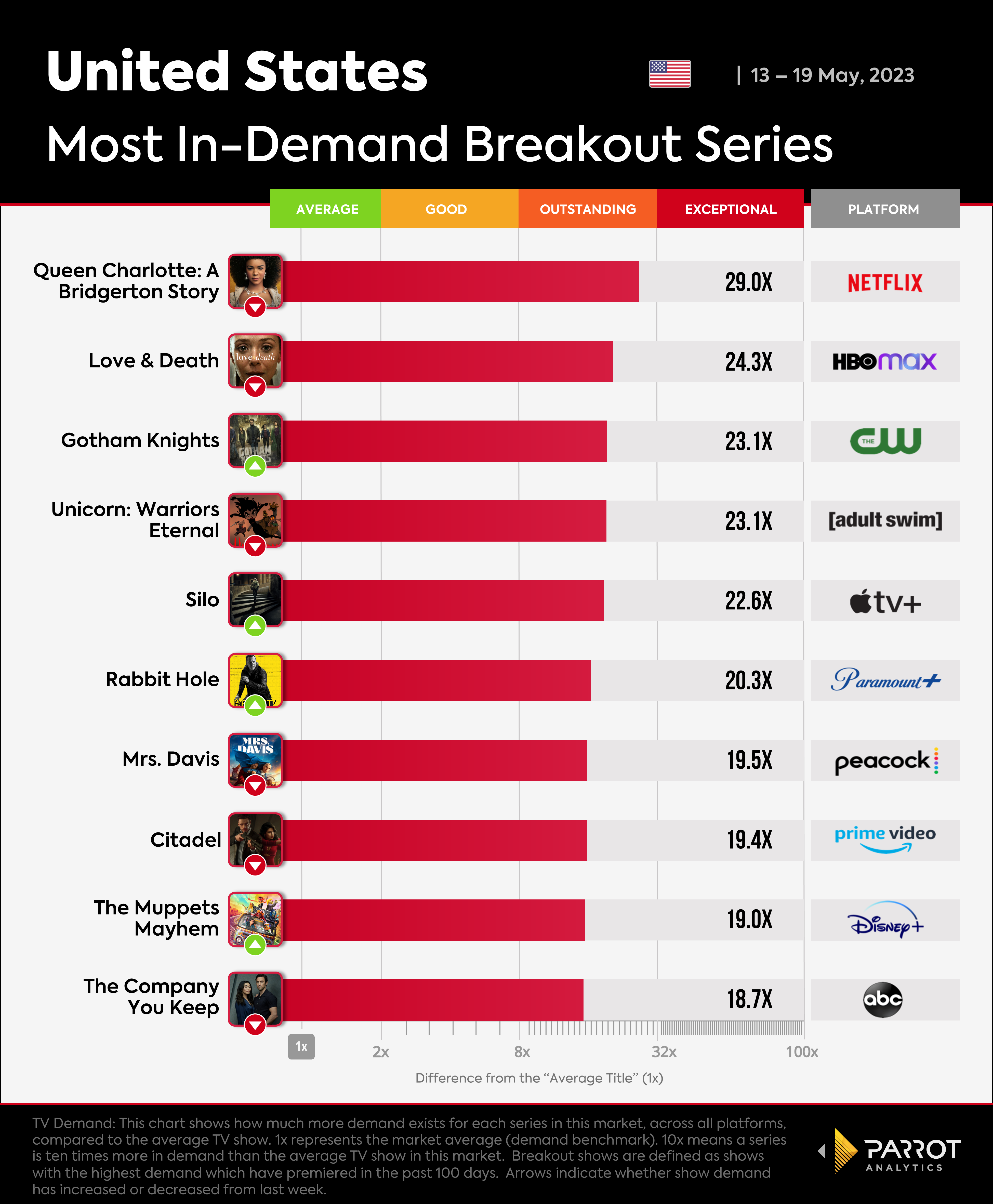 The_Wrap_BreakoutSeries_5.22_v2.png