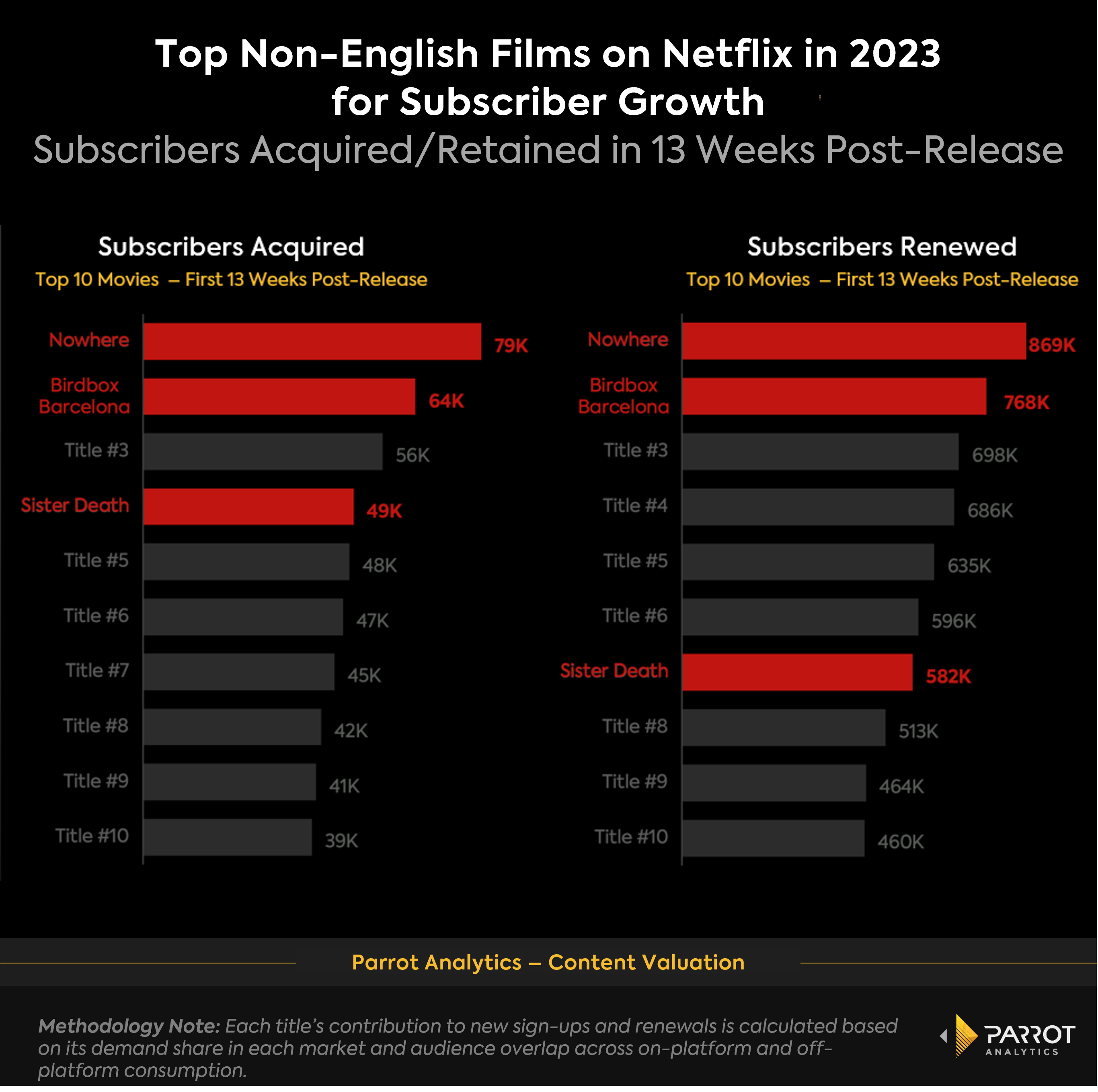 netflix_top_subscribers_movies.png