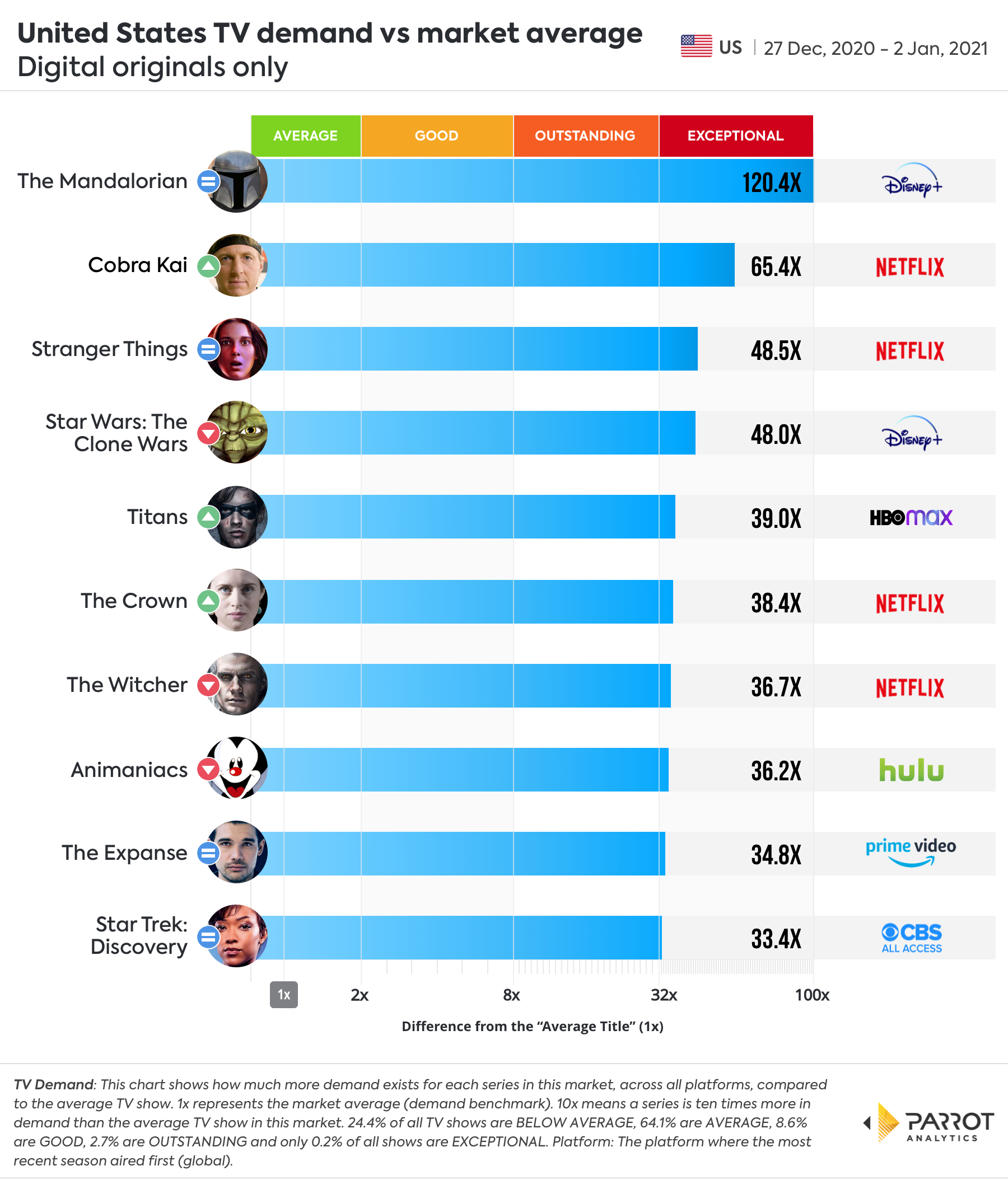 Digital Original - Demand VS Market Average.jpg