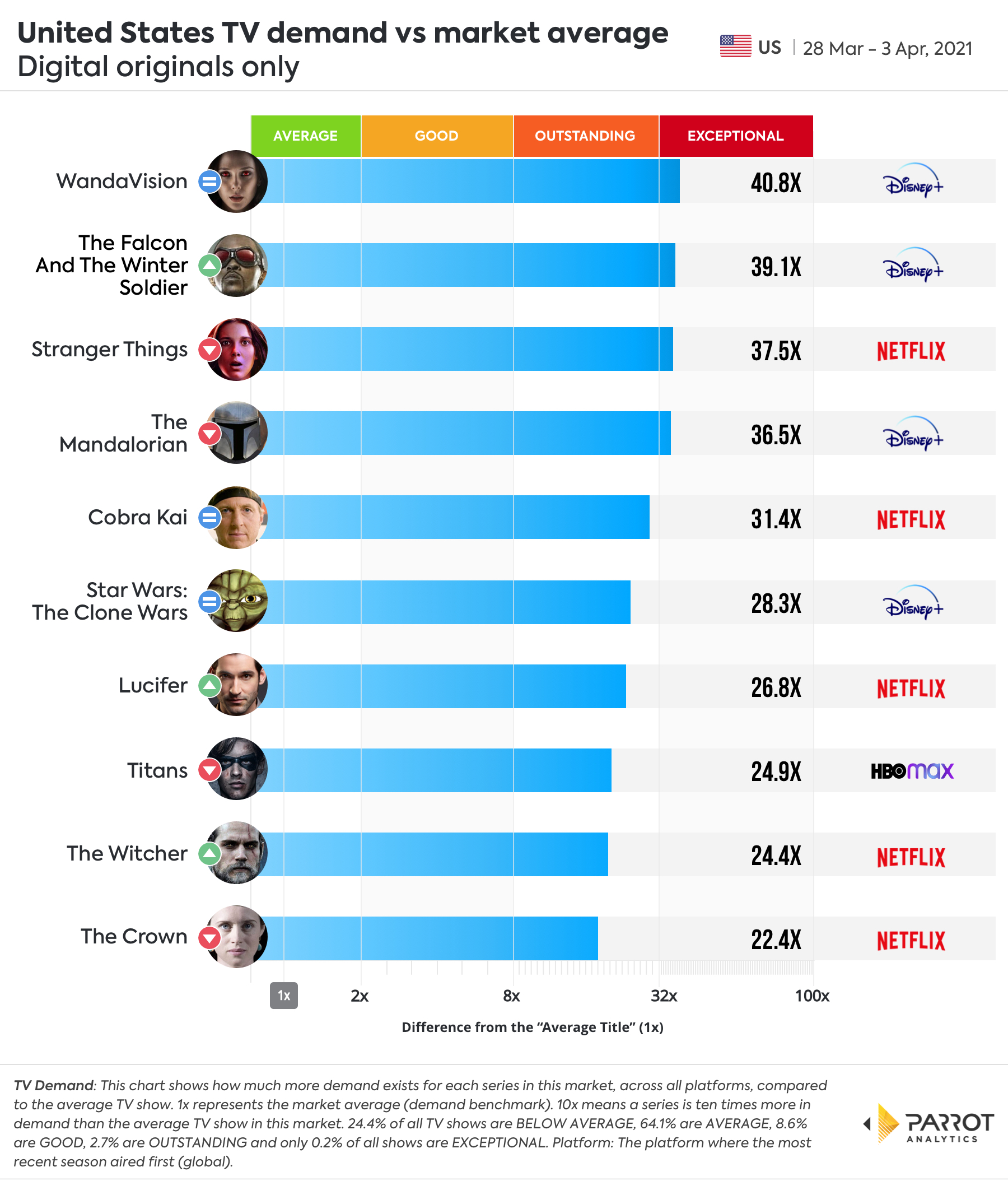 Digital Original - Demand VS Market Average.jpg
