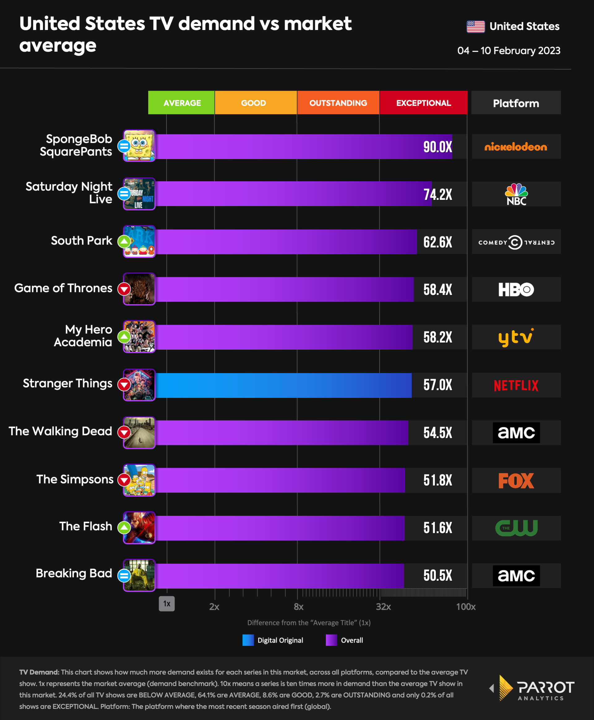 top10- 2023-02-13-overall.png