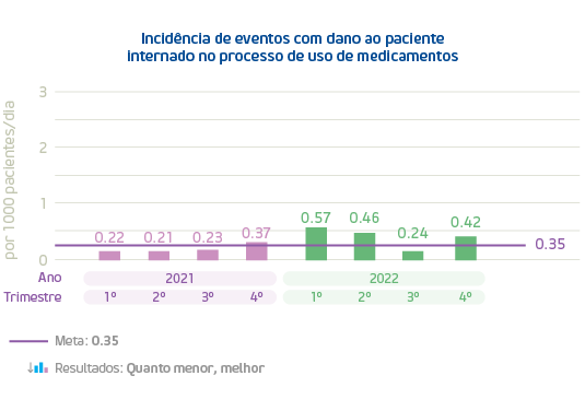 Segurança no uso de medicamentos.png