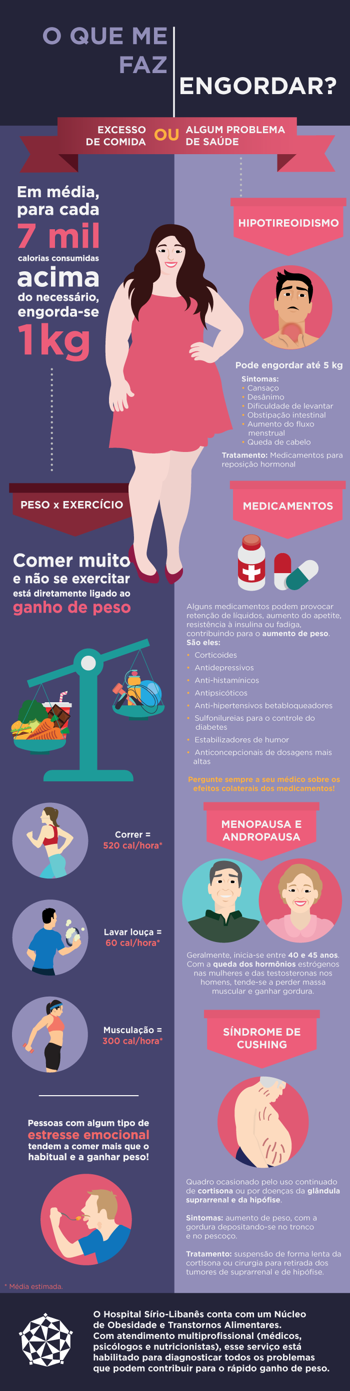 ganho-peso-infografico.png