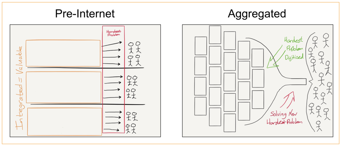 Aggregation THeory.png