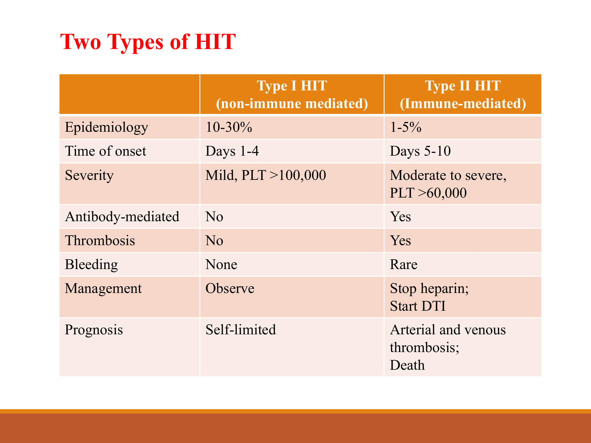Le Wang_Health-Tap Presentation -2021 (Modified 5-16-2021)-12.jpg