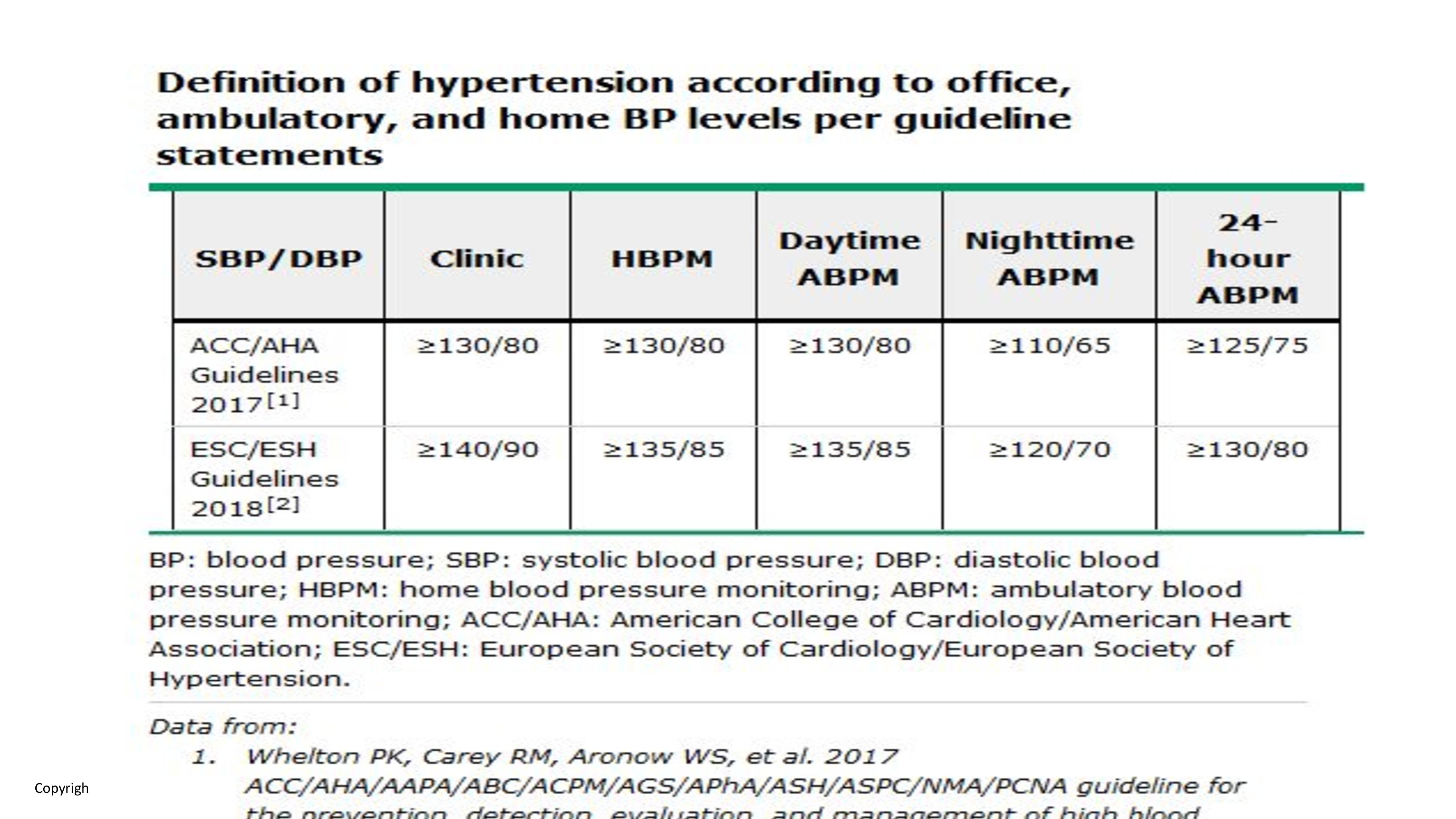 Dr. Clarence Grim HTN Update (version for blog post).pptx-page-012.jpg