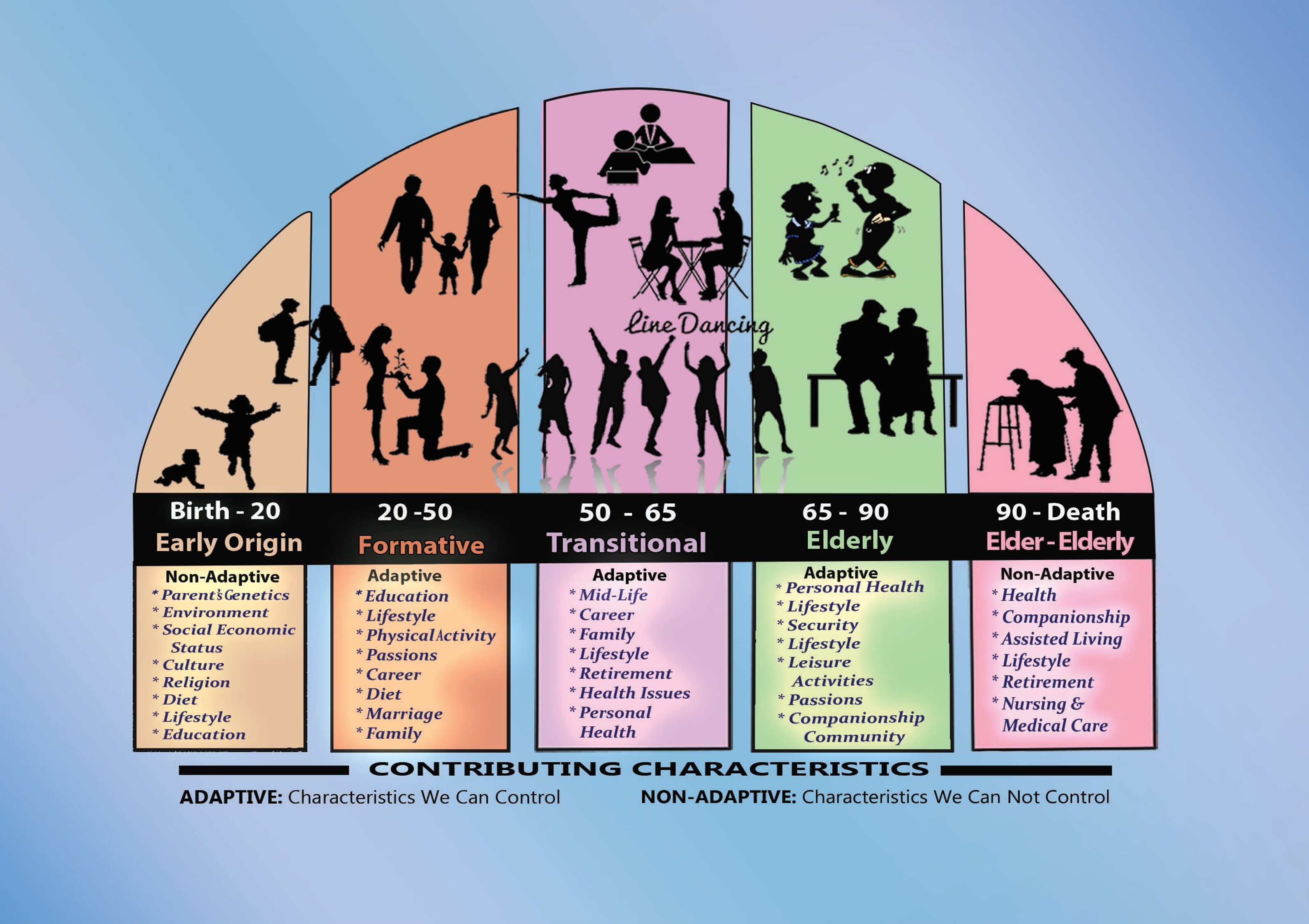 aging-harold-kennedy-contributing-characteristics.jpg