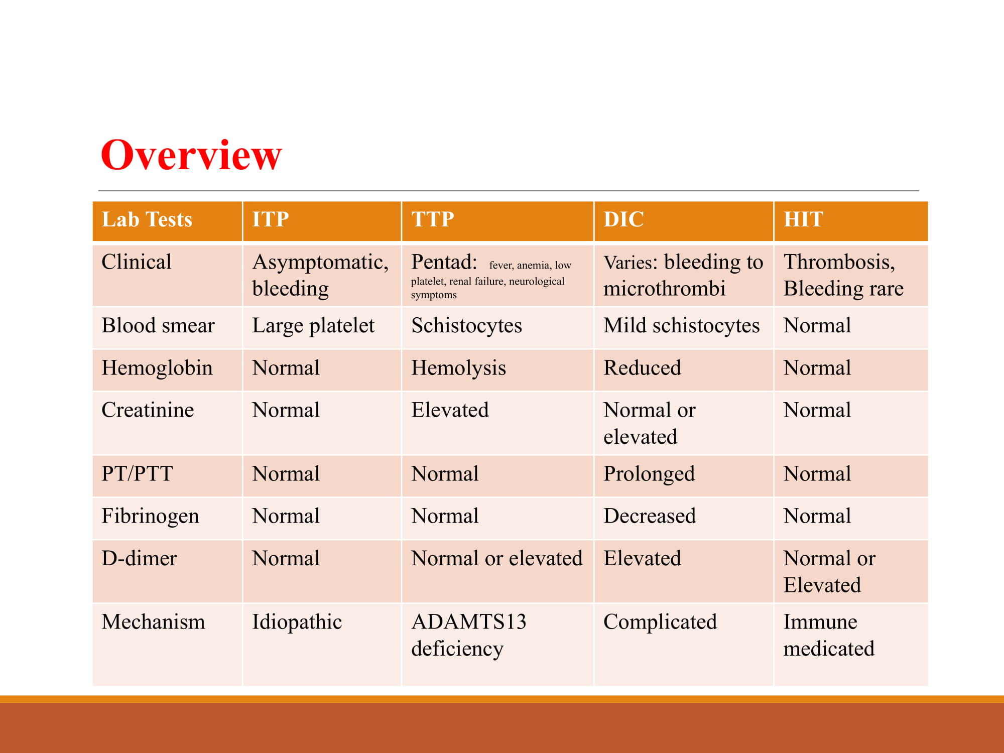 Le Wang_Health-Tap Presentation -2021 (Modified 5-16-2021)-08.jpg