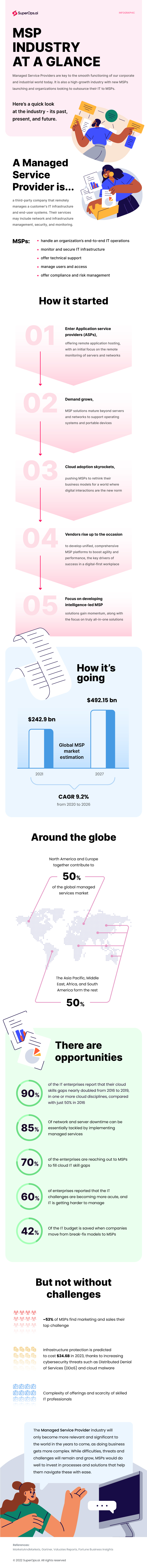 MSP-Industry-infographic (1).jpg