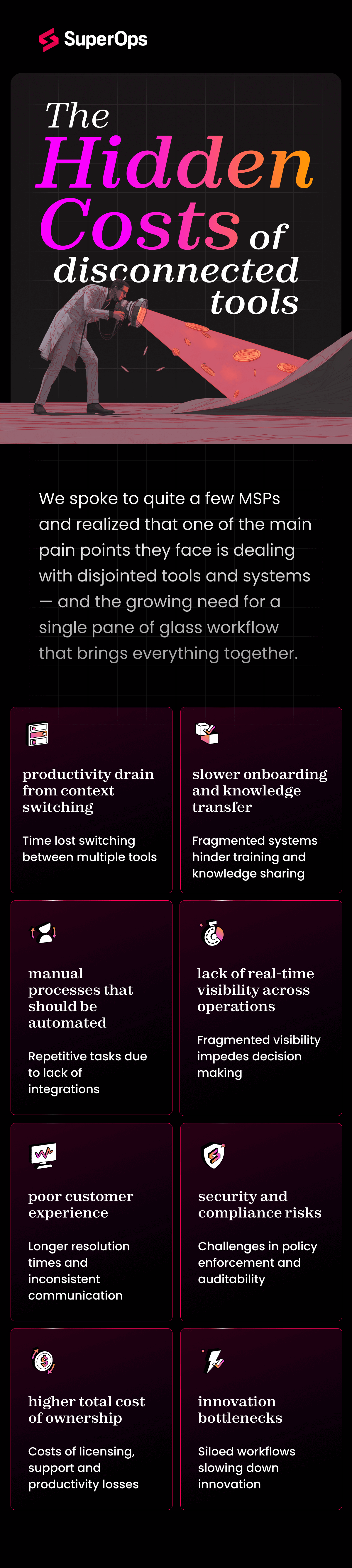 The Hidden costs of disconnected tools.png