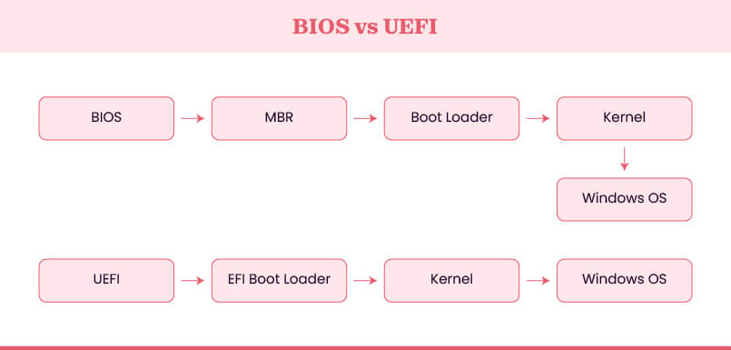 BIOS vs UEFI.jpg