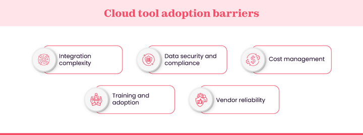 MSP’s challenges with adoption cloud tools.jpg