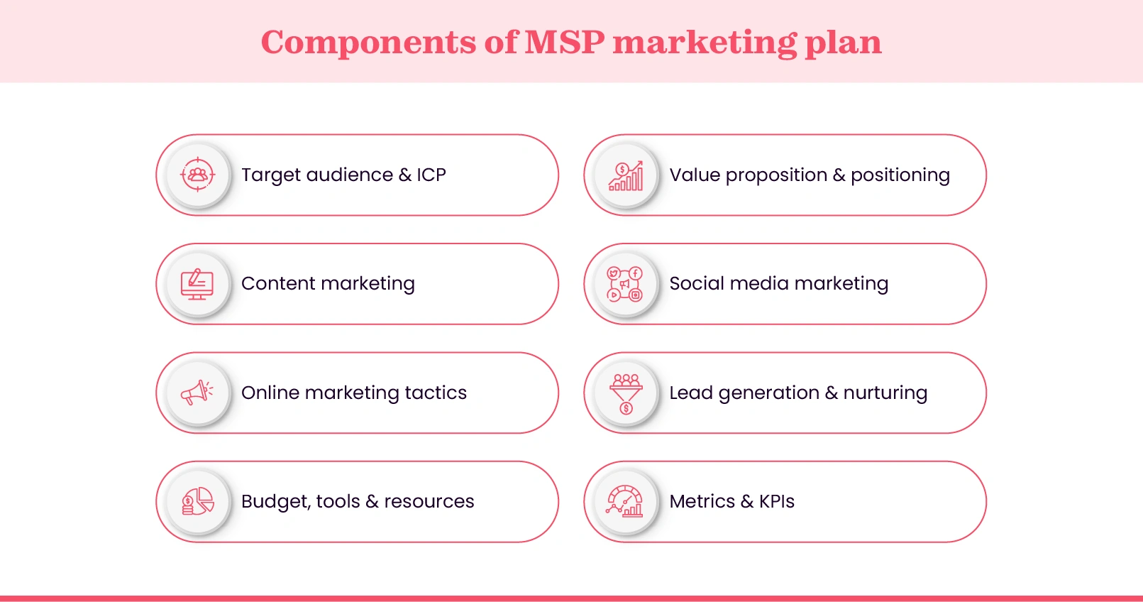 MSP marketing plan components .webp