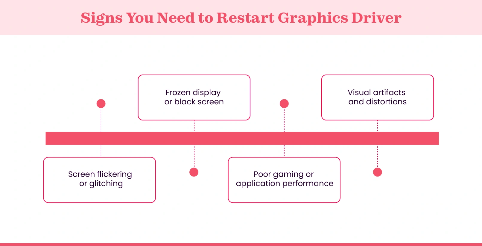Why you need to restart the graphics drive.webp