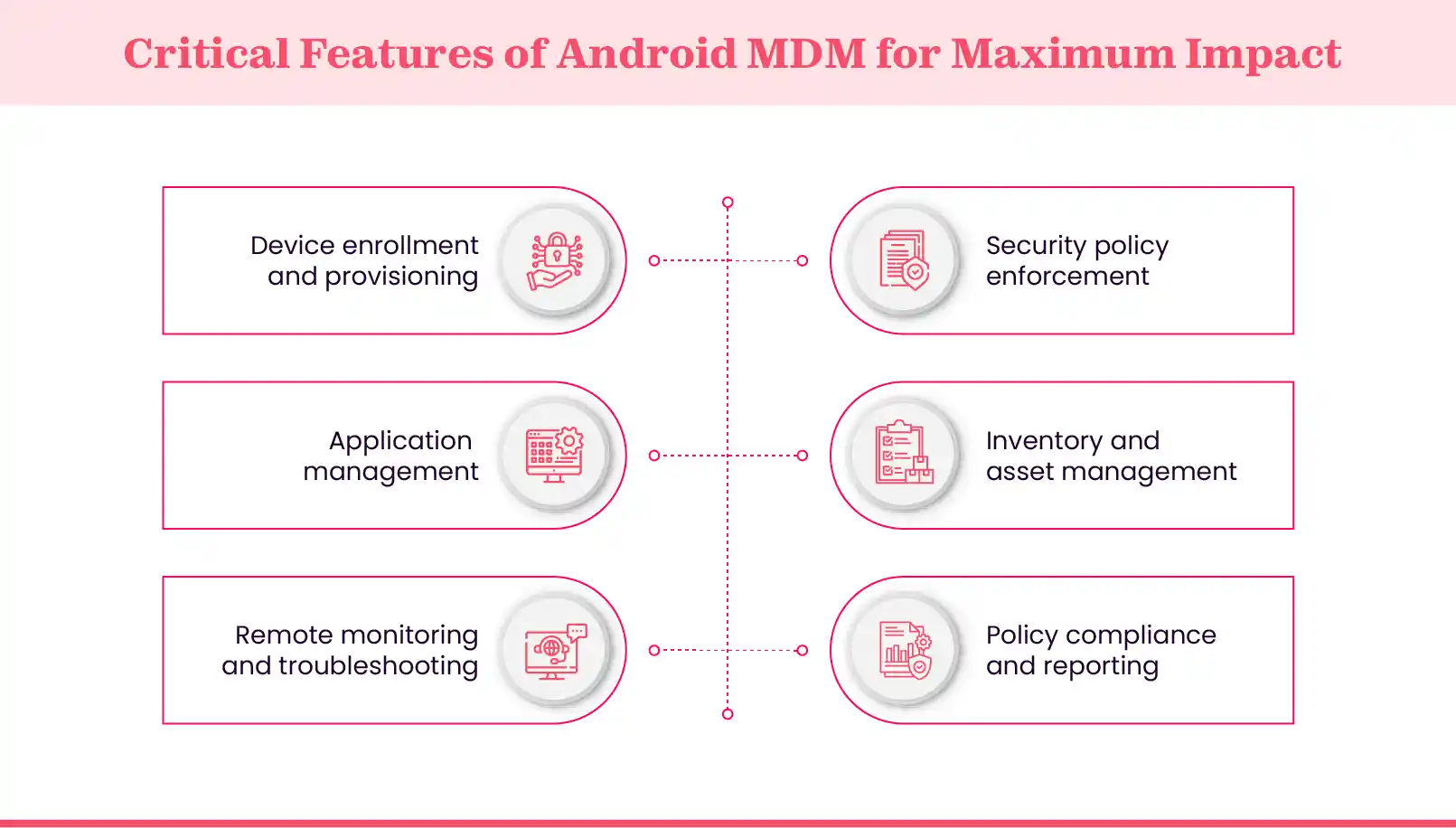 Android MDM features.webp