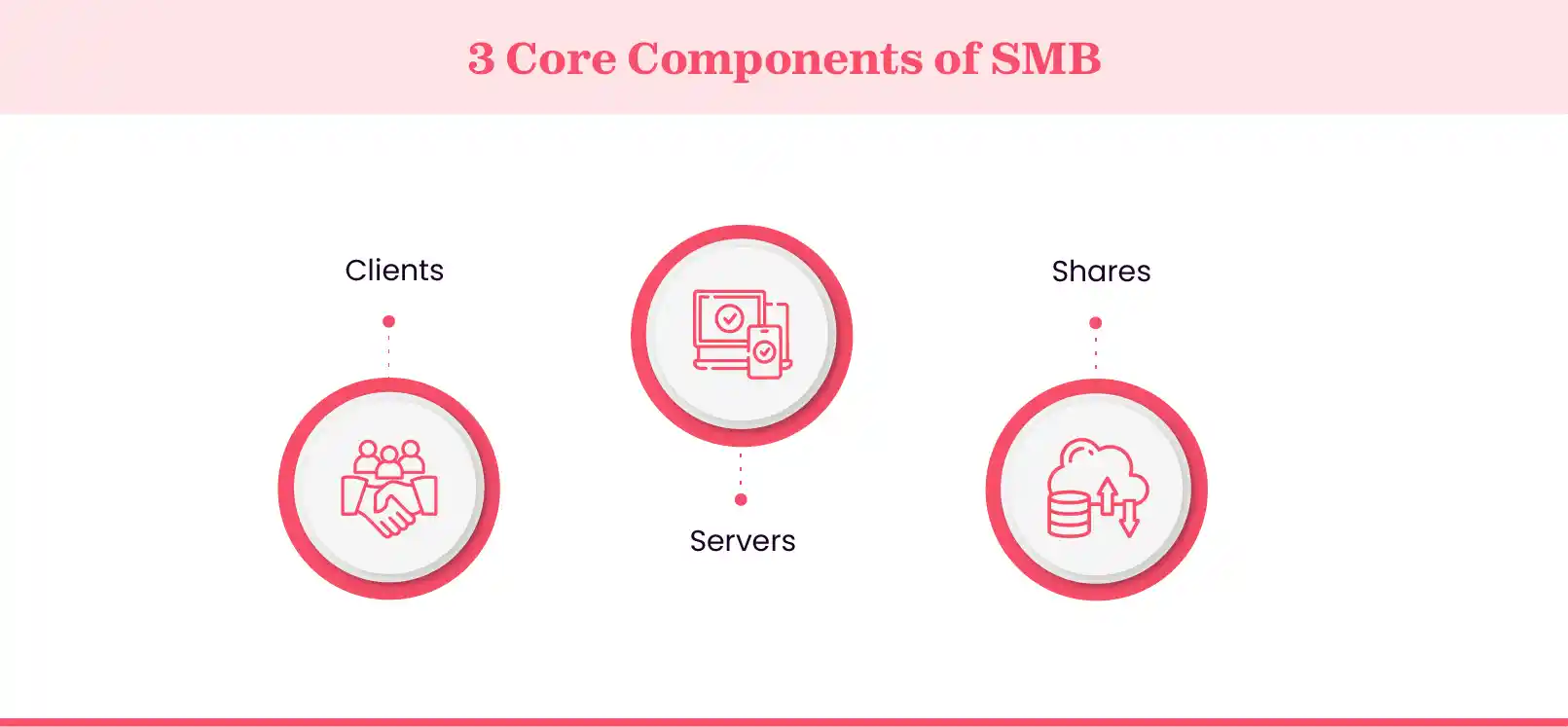 SMB components.webp