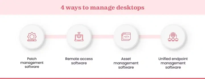 Different types of desktop management software.webp