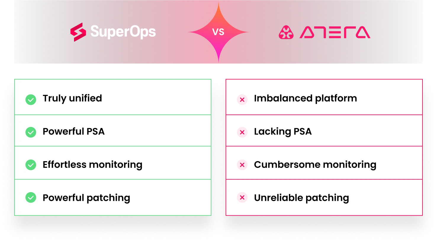 SuperOps product screenshot