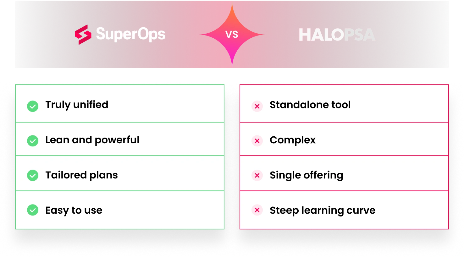 SuperOps product screenshot