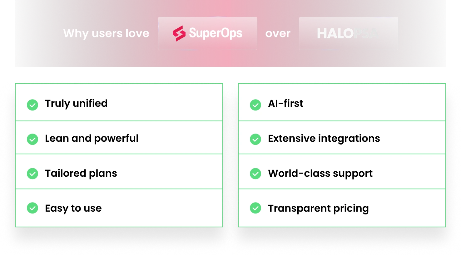 SuperOps product screenshot