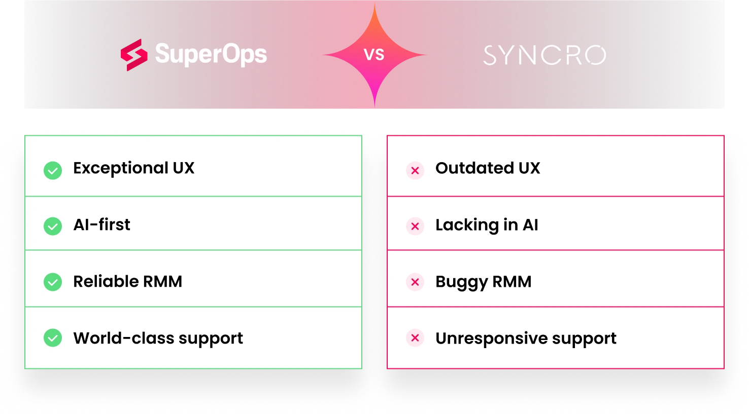 SuperOps product screenshot