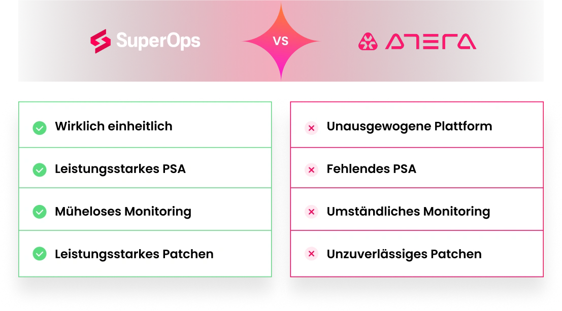SuperOps product screenshot