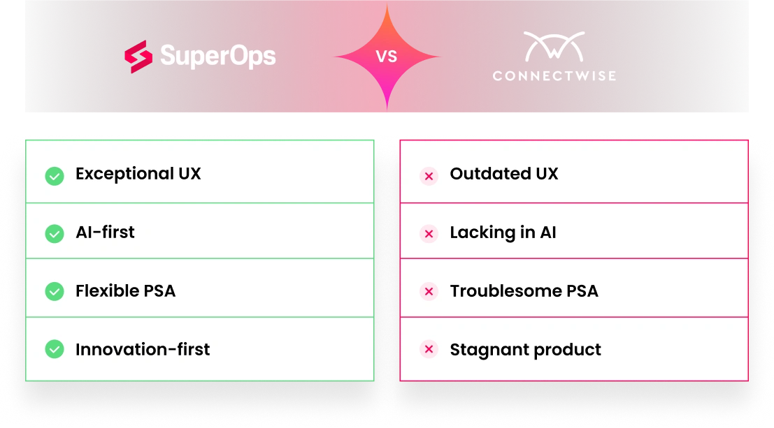 SuperOps product screenshot