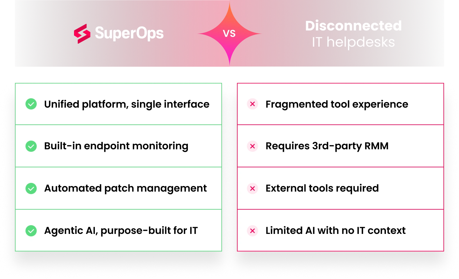 SuperOps product screenshot