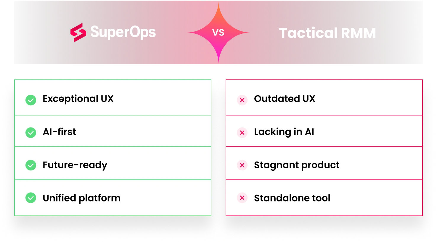 SuperOps product screenshot