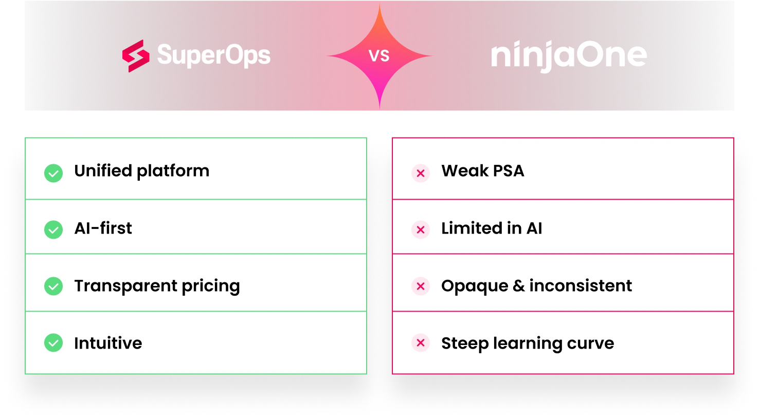 SuperOps product screenshot