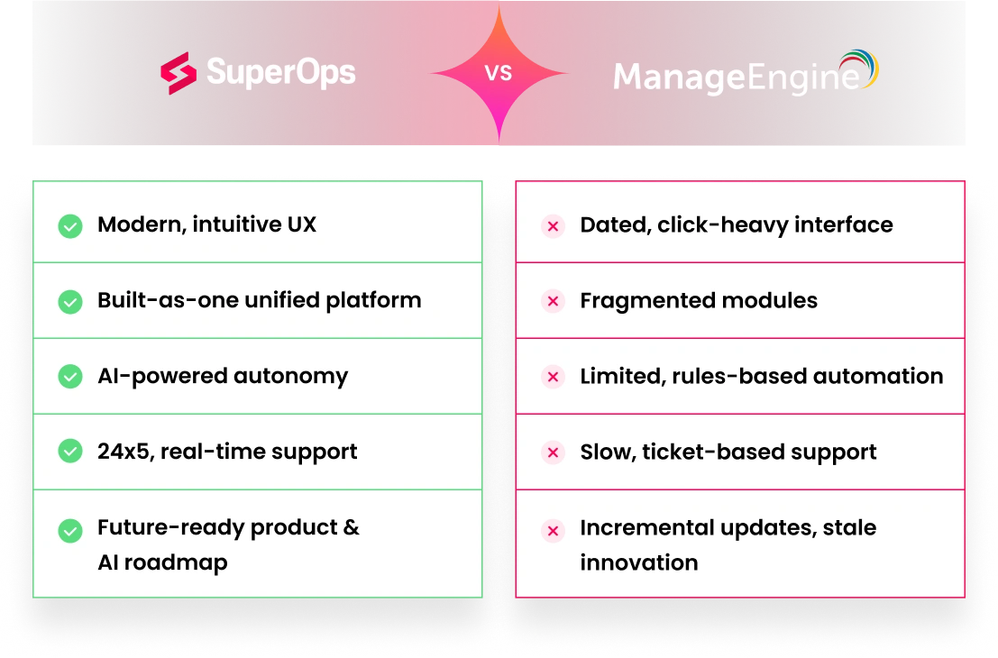 SuperOps product screenshot
