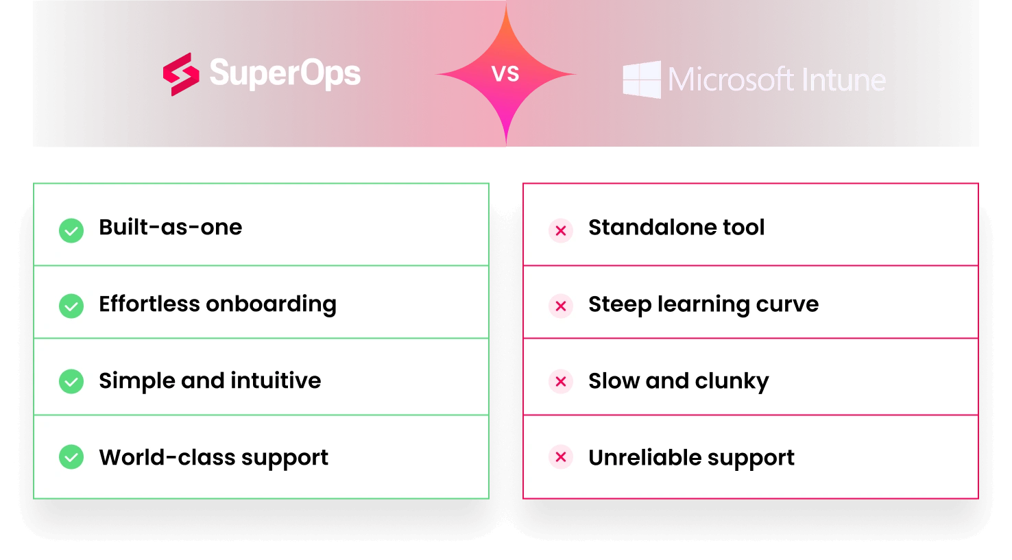 SuperOps product screenshot