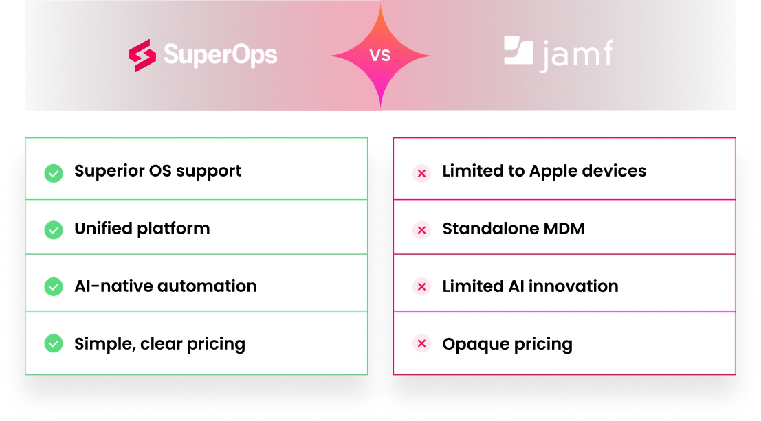 SuperOps product screenshot