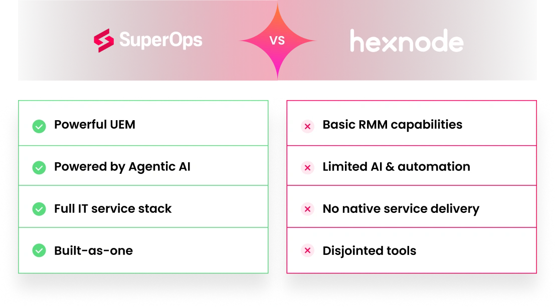 SuperOps product screenshot