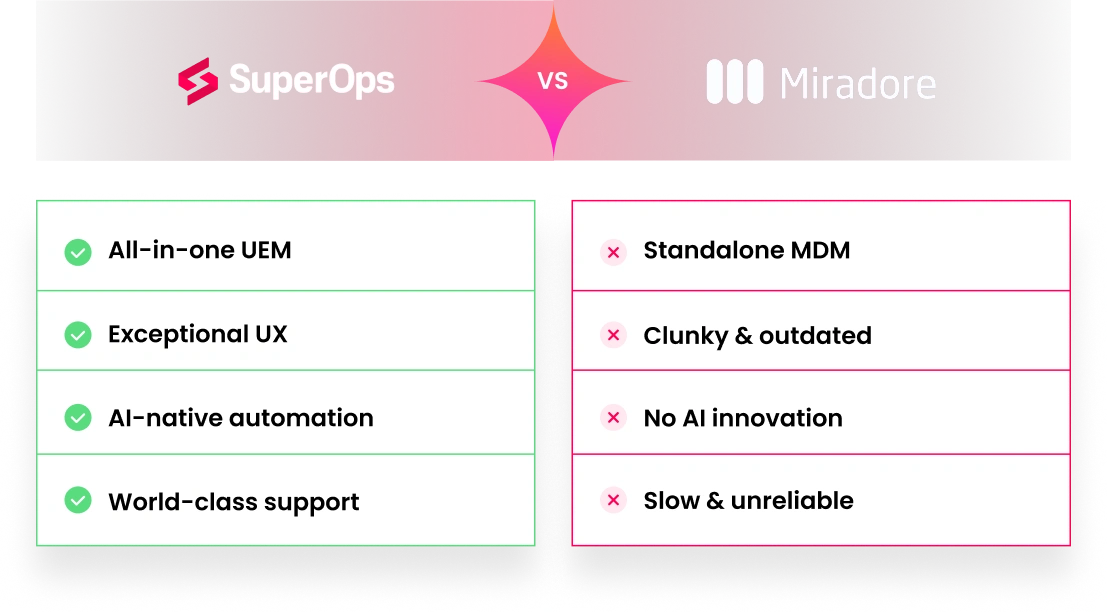 SuperOps product screenshot