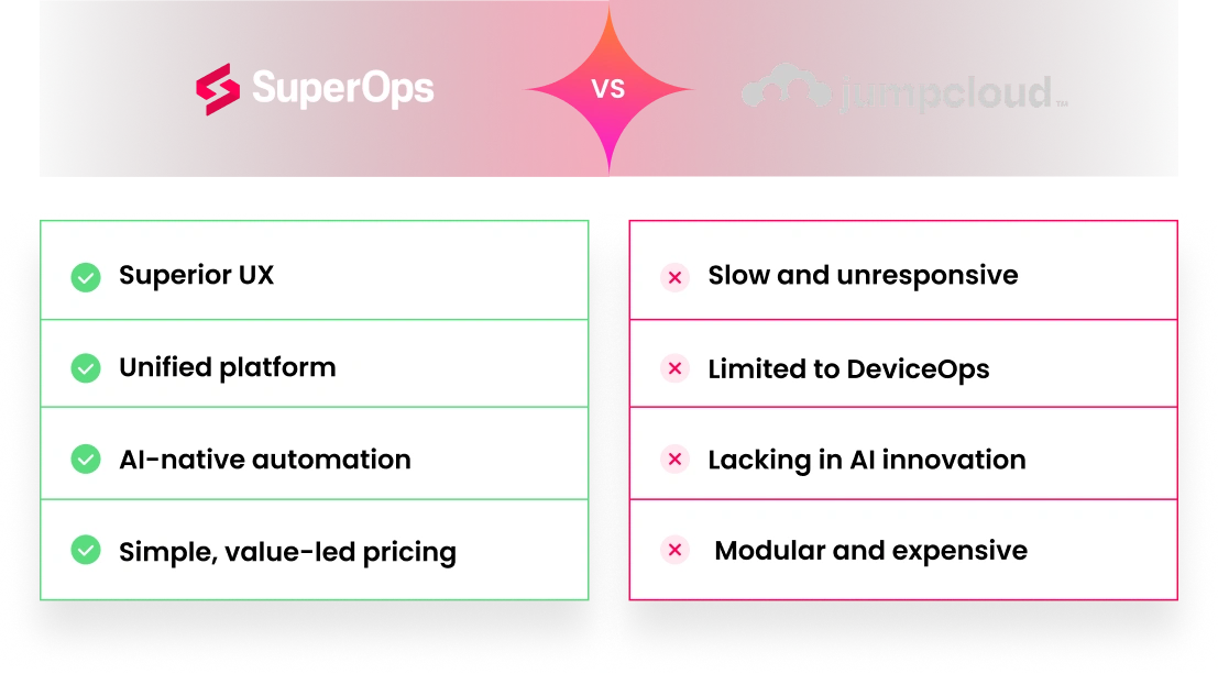 SuperOps product screenshot