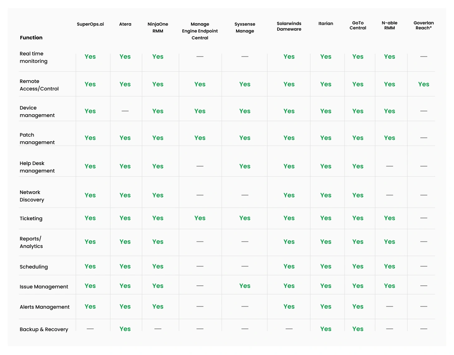 Best desktop management software for 2026