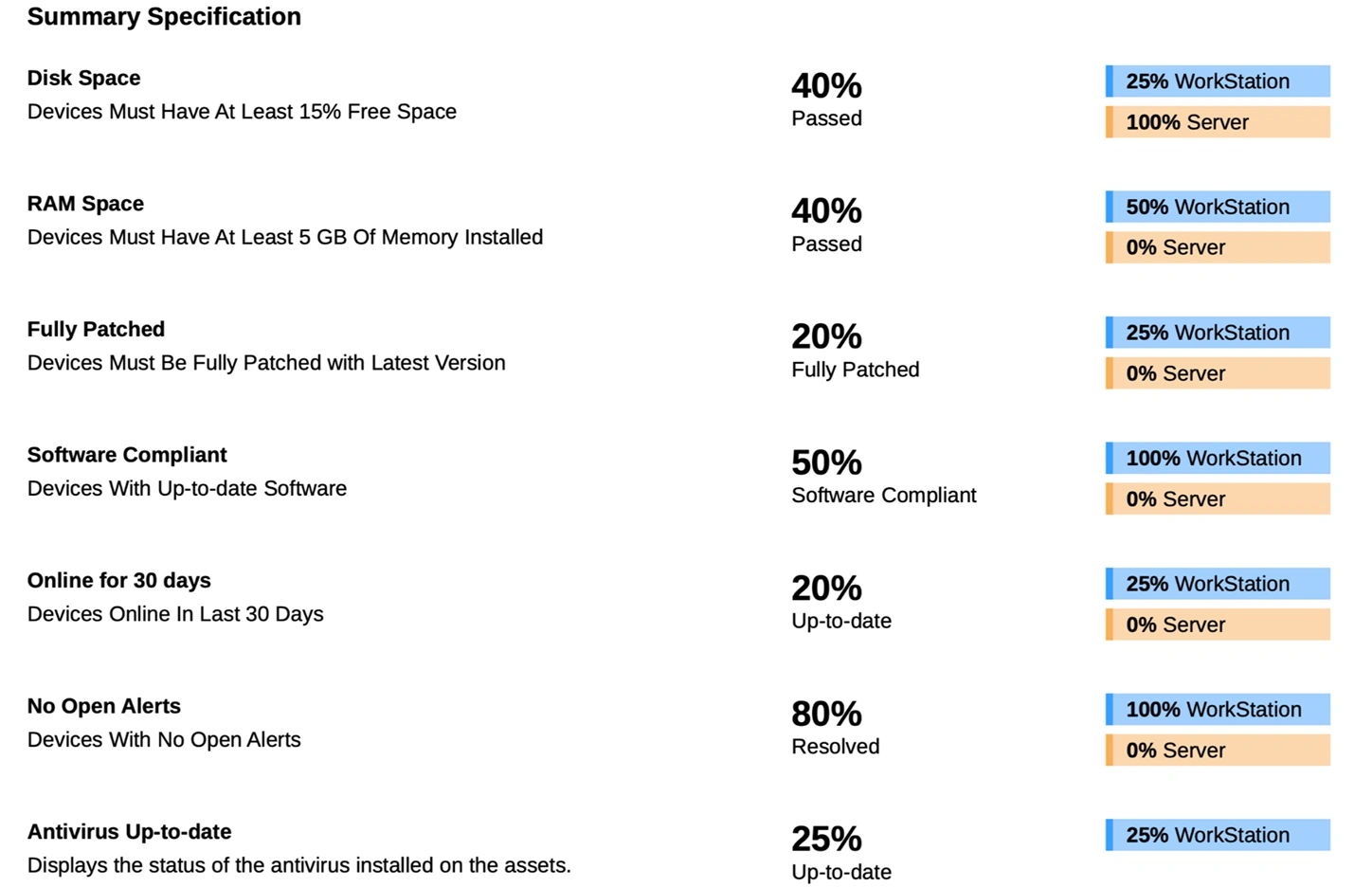 Enterprise-grade security  and scale, built in.
