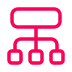 Unified Management