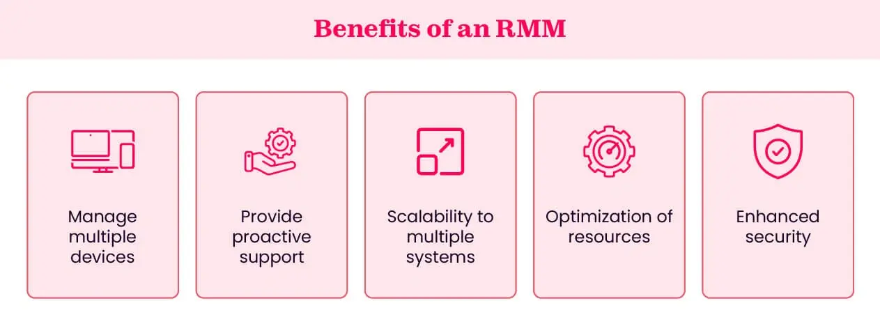 Benefits of remote monitoring and management (RMM)