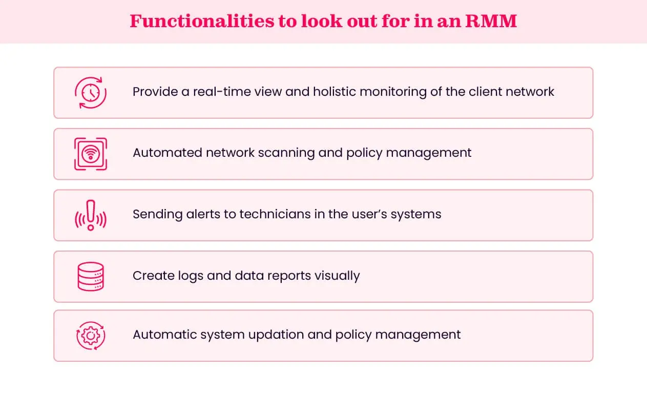 Features of a modern RMM software
