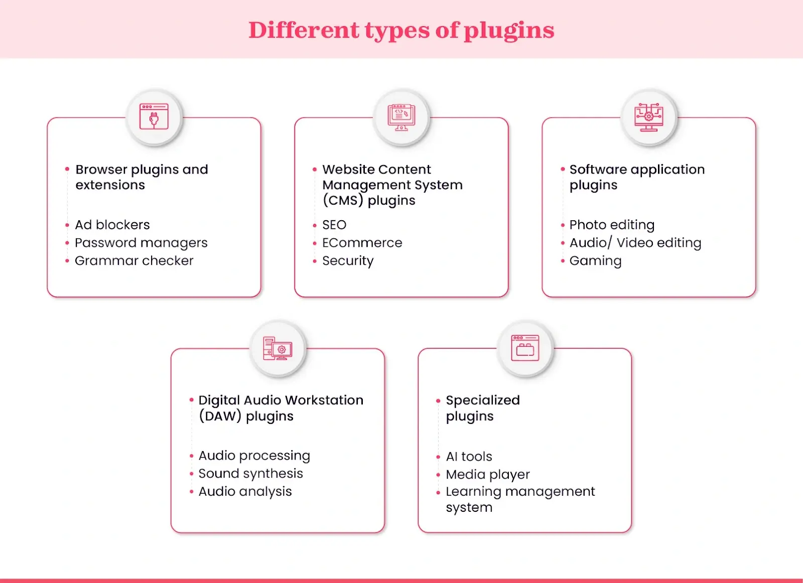 Common types of plugins