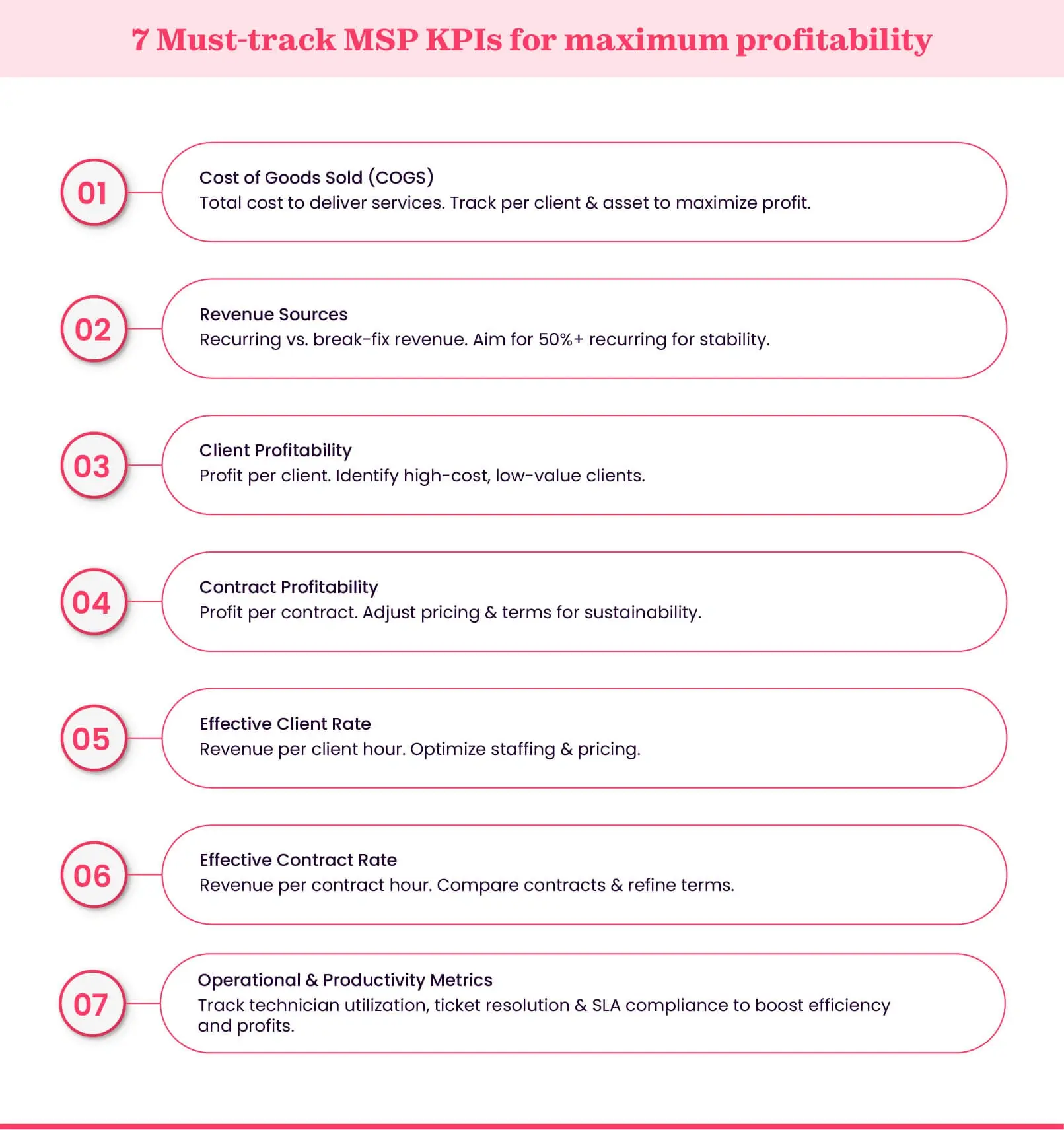 Top MSP KPIs
